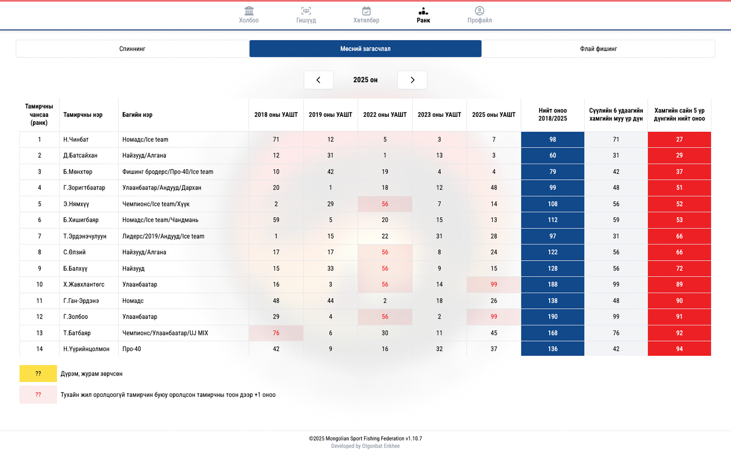 Mongolian Sport Fishing Federation